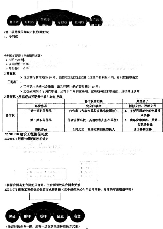 2014备考加油站:建设工程基本法律制度
