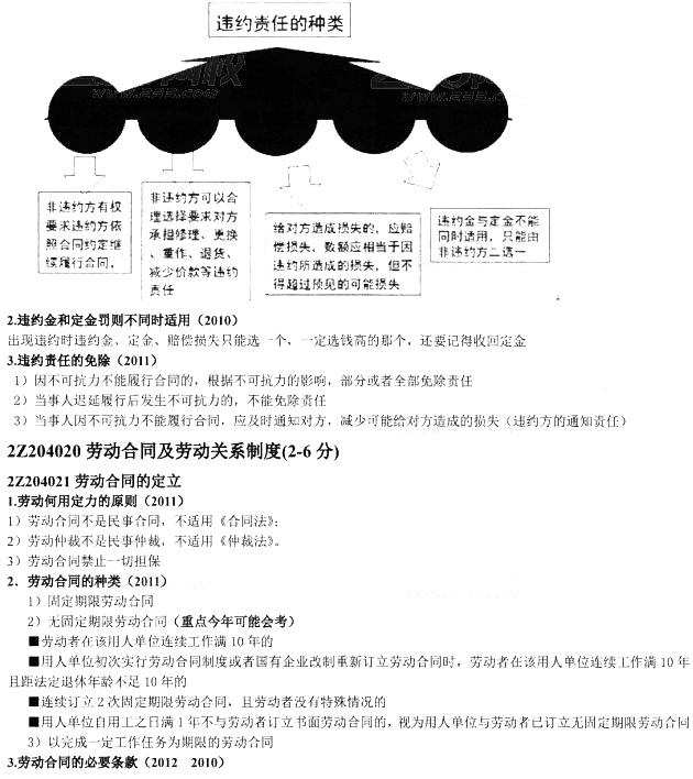 合同和劳动合同法律制度