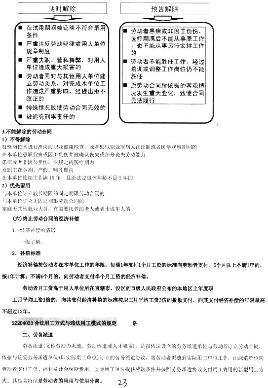 合同和劳动合同法律制度