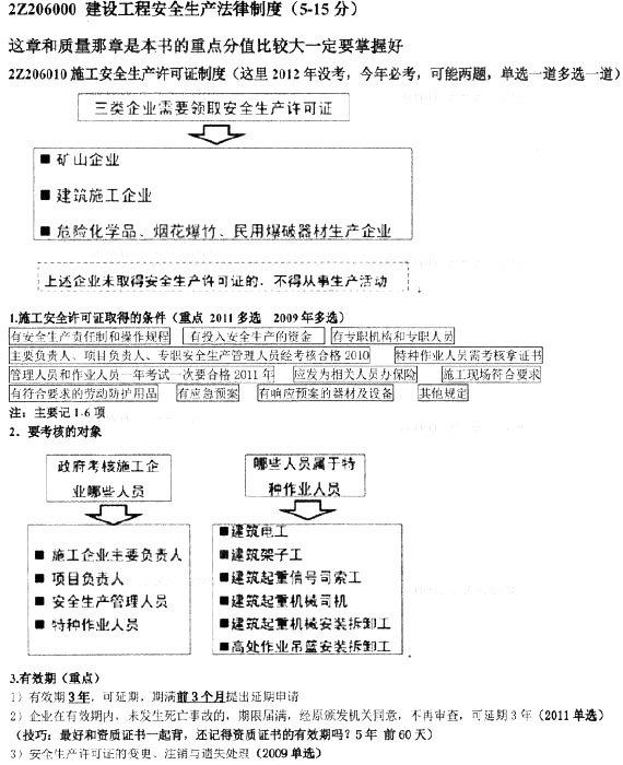 建设工程安全生产法律制度