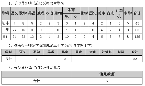 湖南长沙市长沙县2014年教师招聘岗位