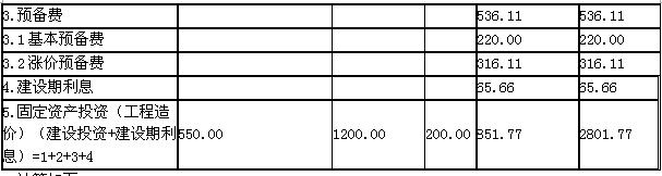 建设项目固定资产投资估算表