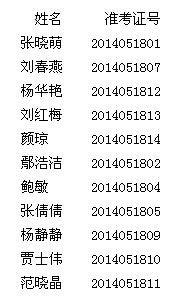 2014年山东济南市教师资格(省考)面试合格人名单