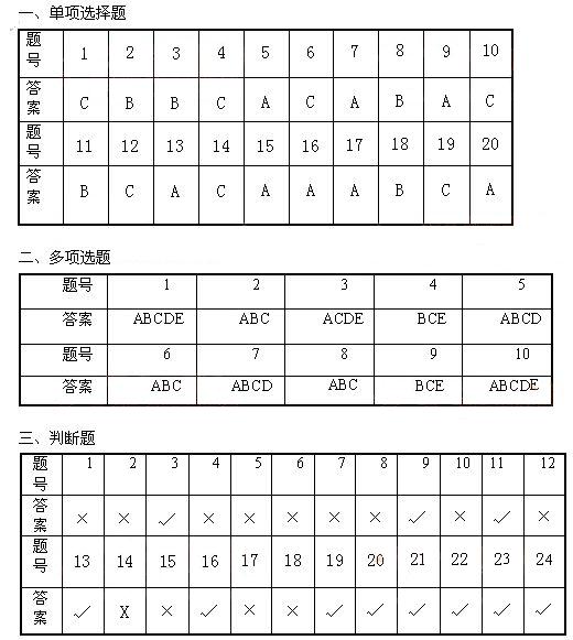 河南省2013年教师资格教育理论考试试卷(A)参考答案