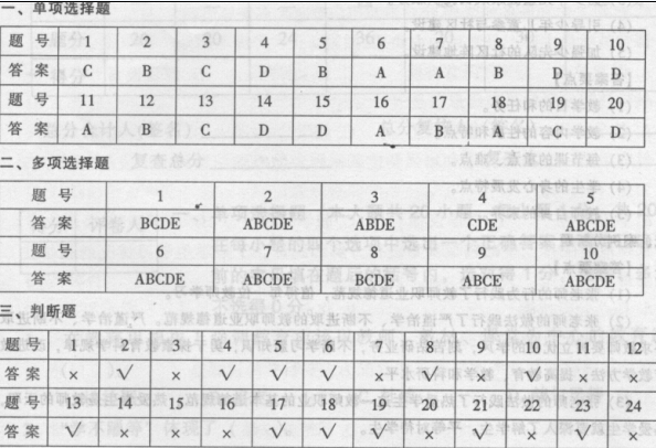 河南2011年教师资格教育理论考试试卷(A)参考答案