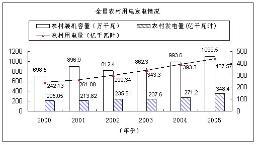 2014年广东省粤东西北地区招录乡镇公务员考试大纲