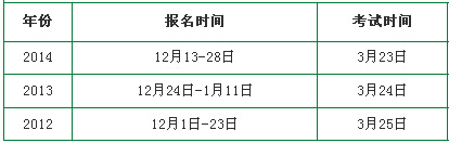 2012-2014年北京教师资格证考试报名时间
