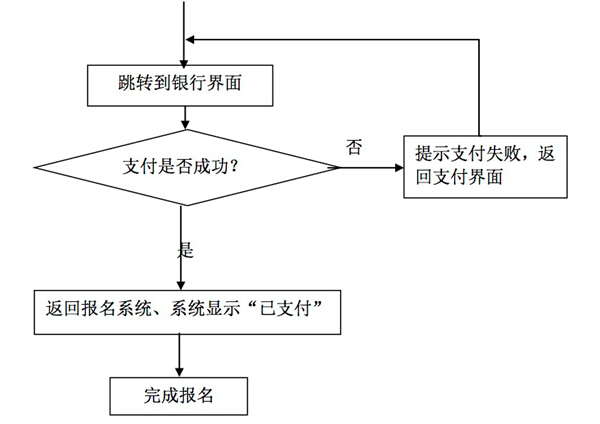 中小学教师资格考试网上报名及缴费流程图2