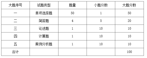 节能技术试卷结æ?