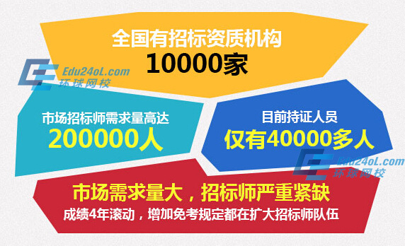 招标从业人员紧缺