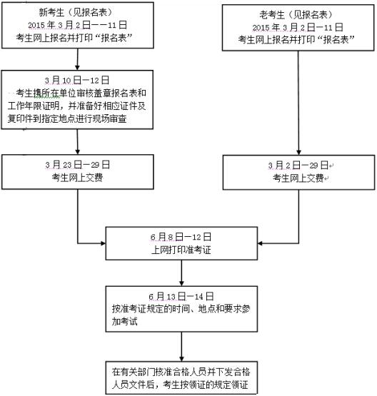 浙江社会工作者考试报名流程