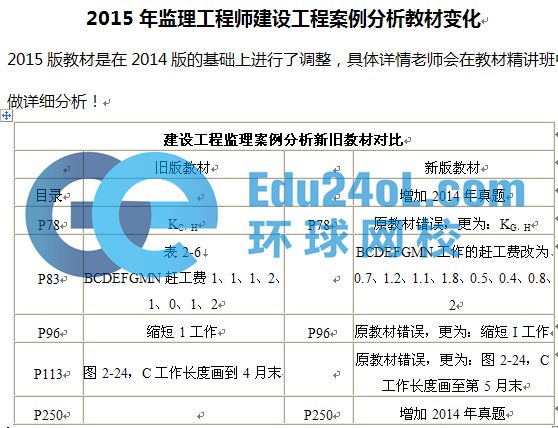 2015监理考试教材变化
