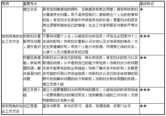 妇女社会工作的主要方法2