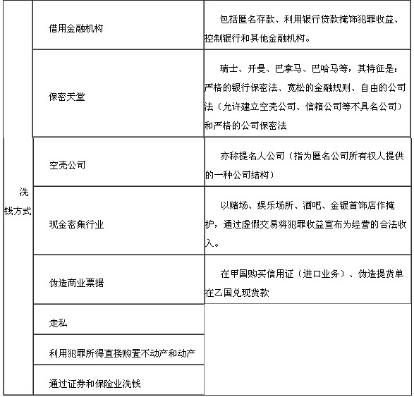 洗钱概述2