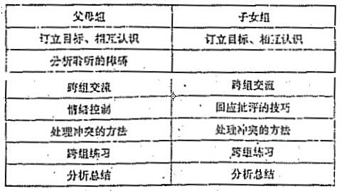 亲子平行沟通小组