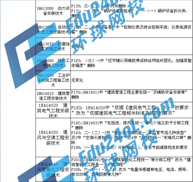 2015年一级建造师考试机电教材变化