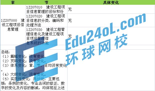 2015年一建教材变化解析