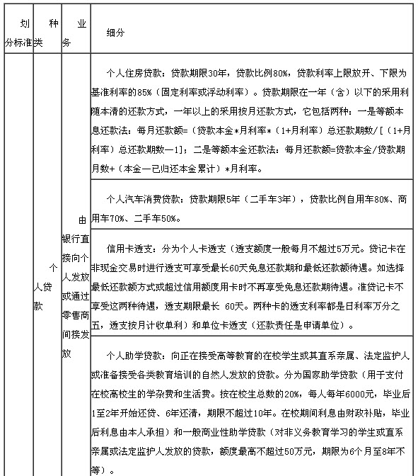 贷款业务大事记2