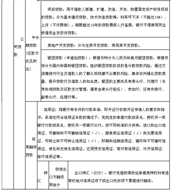 贷款业务大事记3