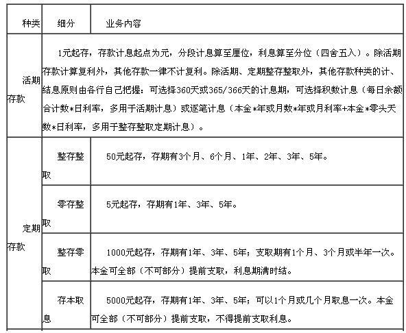 个人存款(储蓄存款)业务1