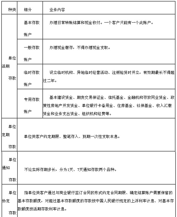 对公存款(单位存款)业务