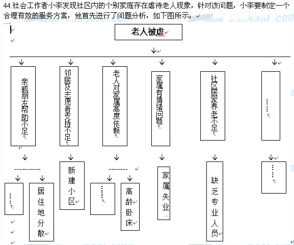2015年社工考试中级综合能力考试真题7